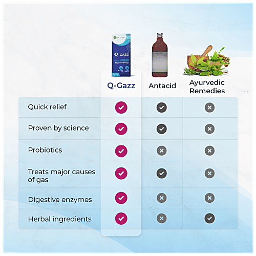 Velbiom Velbiom Q-Gazz Probiotic Supplement Tablet - Reduces Gas & Bloating, Aids In Digestion, 30 pcs  