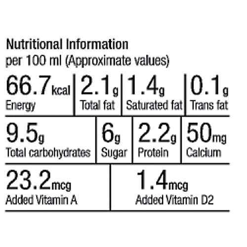 SABORO Healthy Lassi With 100% Natural Fruit Pulp - Fresh Strawberry, No Preservatives, 200 ml Cup 