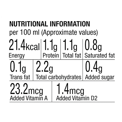 SABORO Healthy Buttermilk - Green Chutney, 100% Natural Herbs & Spices, No Preservatives, 200 ml Pouch