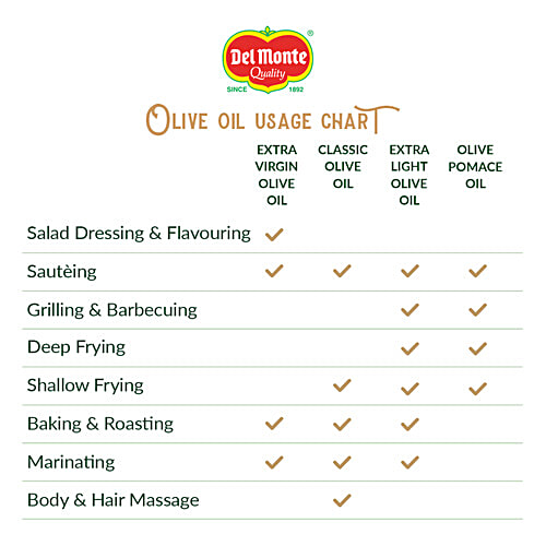 Buy Del Monte Olive Pomace Oil Cholesterol & Trans FatFree, For