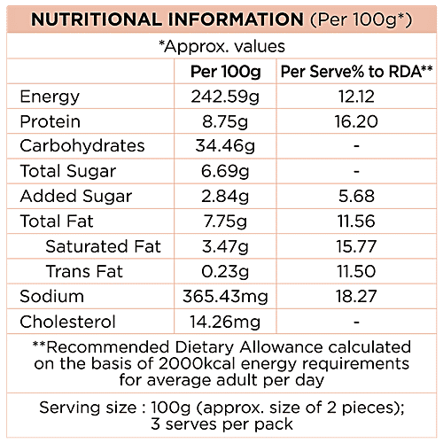 Prasuma Bao Buns - Butter Chicken, Stuffed Bread, No Preservative, Frozen, 100 g (2 pcs) 