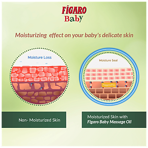 Figaro Baby Massage Oil - Goodness Of Olive Oil & Vitamin E, Herbal, No Parabens, 100 ml  