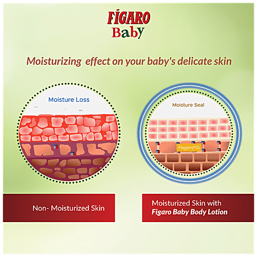 Figaro Baby Body Lotion - Goodness Of Olive Oil & Vitamin E, Gentle On Skin, No Parabens, 400 ml