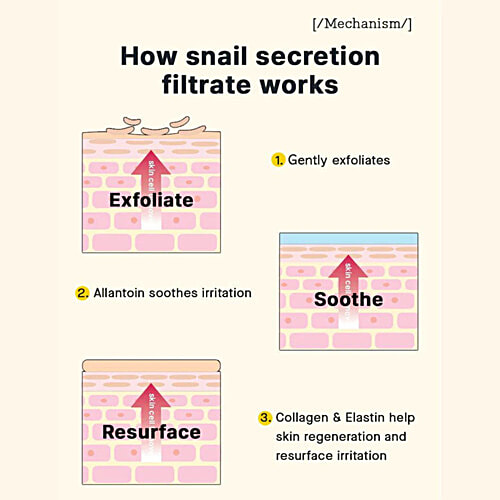 CosRx Advanced Snail 96 Mucin Power Essence - Nourishes, Repairs & Revitalises Skin, 100 ml  