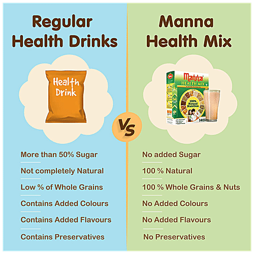 Manna Health Mix Kids Nutrition Drink - All Natural Multigrain, 675 g Carton Natural Nutrition, No Added Sugar, No Additives, No Colour & Flavour