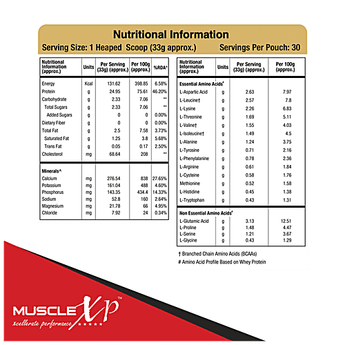 Buy MuscleXP Whey Protein Concentrate & Isolate With Digestive Enzymes Sea Salt Caramel