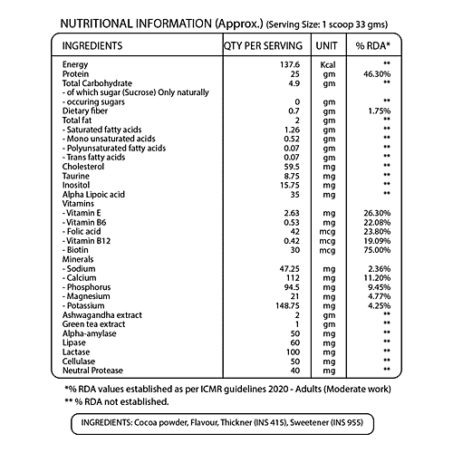 Pure Nutrition  Pure Whey Protein Powder For Muscle Mass & Bone strength - Chocolate Cream Flavour, 2 kg  
