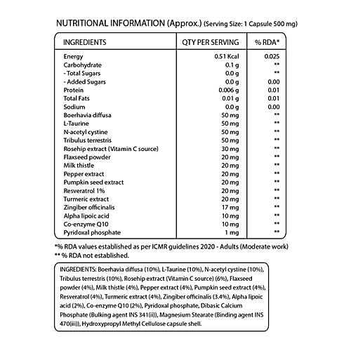 Buy Pure Nutrition Kidney Detox Capsules For General Wellbeing With Turmeric & Vitamin C