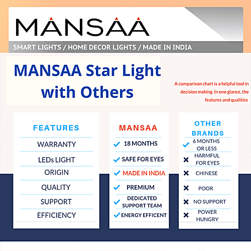 Mansaa 115 LEDs Star String Lights With Flashing Modes For Home Decor - Remote & USB Adapter, 1.8 M, Multicolour, 1 pc Festive, Christmas