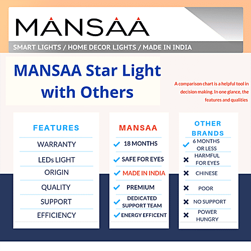 Mansaa 115 LEDs Star String Lights For Home Decor - With Flashing Modes, Remote & USB Adapter, 1.8 M, Cool White, 1 pc