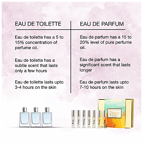 Soulflower 7 Days Eau De Parfum Luxury Gift Set - Unisex Edition, Long Lasting Fragrance, 56 ml