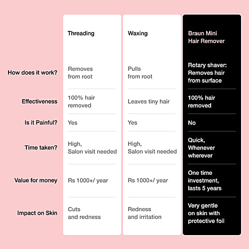 Braun Face Mini Hair Remover - Electric, FS1000, With Smartlight, White, For Women, 1 pc