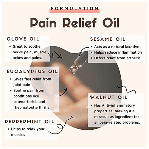 Buy ESSENTIA EXTRACTS Ayurvedic Pain Relief Oil For Joint & Back Pain