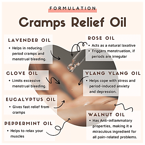 Buy ESSENTIA EXTRACTS Menstrual Cramps Pain Relief Oil Relaxes