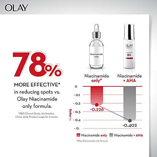 Buy Olay Luminous Niacinamide + AHA Moisturiser Acne mark, Spot