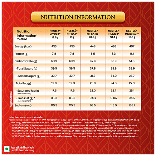 Nestle Festive Greetings Chocolate Gift Pack - KitKat, Milkybar & Munch, For Diwali, 123.4 g Box 