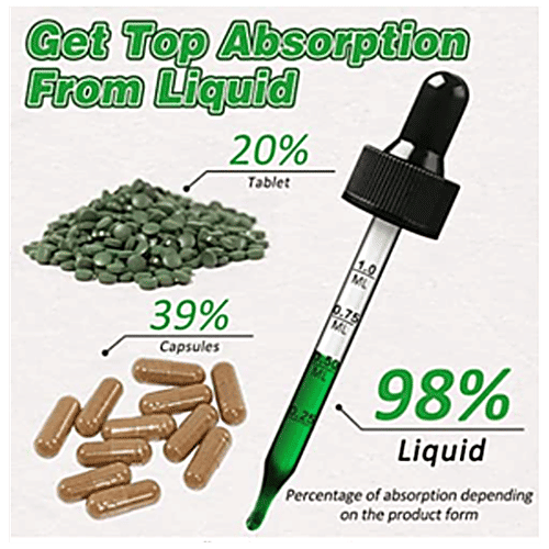 Buy DURMERIC Onedrop Intensive Cumin Herbal Drops Improves Digestion