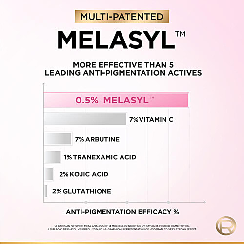 L'Oreal Paris Glycolic Bright 8% [Melasyl + Niacinamide] Face Serum for Brightening Dark Spots, 15 ml  Glycolic Bright 8% Melasyl + Glycolic + Niacinamide Face Serum For Dark Spot & Brightening