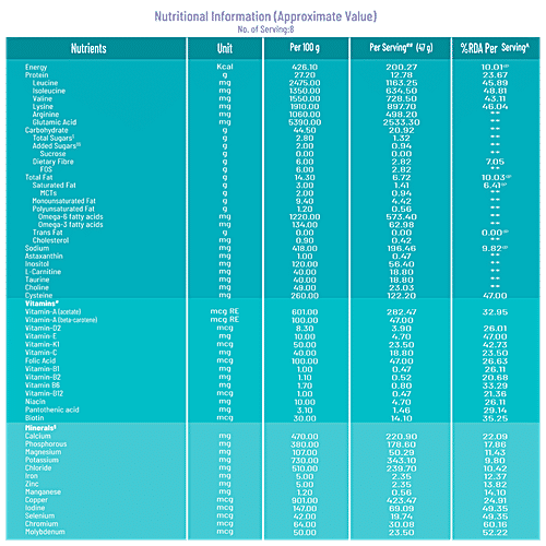 JUBILANT Nutrihance Complete Nutritional Drink - With 50 Vital Nutrients, Chocolate Flavour, 400 g  