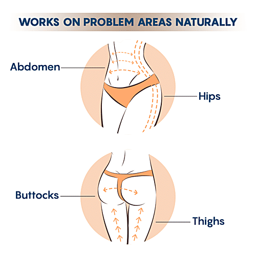 The Moms Co Natural Anti-Cellulite Toning Body Oil - Coffee, Turmeric & Ginger Oil, Tightens, Firms, Tones Skin, 100 ml  