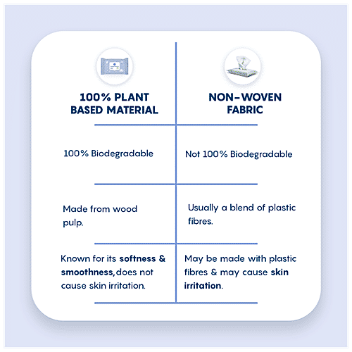 The Moms Co Natural Baby Water Wipes - Aloe Vera & Calendula Extract, Prevents Rashes, Nourishes Skin, 72 pcs (Pack of 3) 