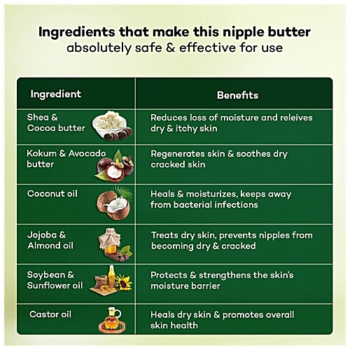 Buy Healofy Naturals Soothing Nipple Butter Cream No Chemicals, Vegan