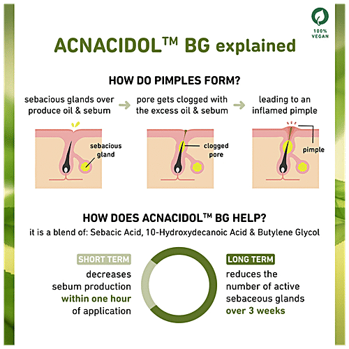 Plum Green Tea & Zinc Complex 3% Serum - With AcnacidolTM BG & Natural AHAs, Fights Pimples & Tightens Pores, 30 ml