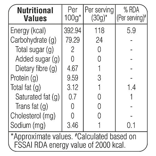 bb Gooddiet Sprouted Ragi Powder Porridge, 250 g  