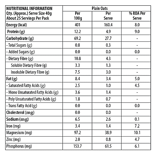 Buy Sundrop Heart Oats Instant Rolled Oats, High In Protein Online at
