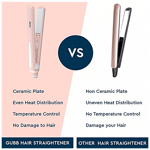 Gubb Hair Straightener With Ceramic Coated Plates - For Frizz Free Look, GB-650 Pink, 319 g  