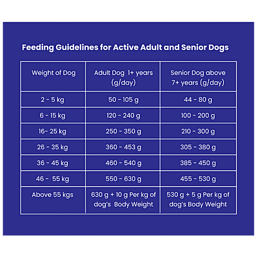 Wiggles.in Ykibble Dog Food Adult Pet - Oven Baked Nutritionally Balanced Food, Chicken & Vegetables, 9.5 kg  
