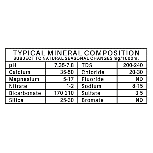 Varahi Taj Aqa Still Natural Mineral Water - Helps In Better Digestion, 250 ml  