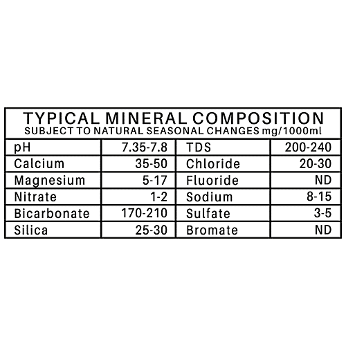 Buy Varahi Agua Still Natural Mineral Water Helps In Better Digestion