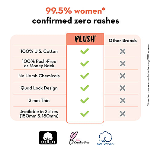 Plush Daily Panty Liners - 100% Pure U.S. Cotton, Provides All Day Freshness, 180 mm, 30 pcs  