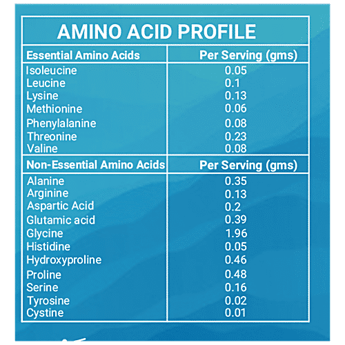 INLIFE Hydrolyzed Fish Collagen Peptides Powder - With 90% Protein, Skin Health, Bone Health, 200 g  