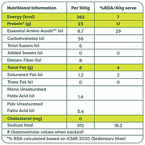 Buy NutriQuo Protein Pan'lette Mix Classic, With Lentils & Cereals