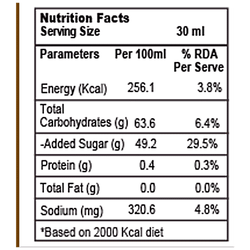Swa Artisanal Syrups Guava Chilli For Cocktails, Mocktails & Brews - Natural, No Preservatives, 120 ml  