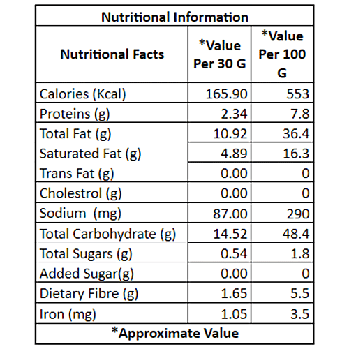 Fabbox Fivegrain Chaat Chips - Healthy, Guilt-free Snackning, Weight-management, 78 g