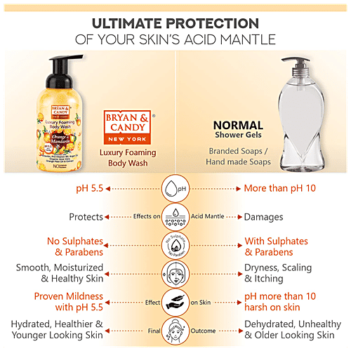 Bryan & Candy  Luxury Foaming Body Wash - Orange & Mandarin, pH 5.5, Skin Friendly, Paraben Free, 400 ml  