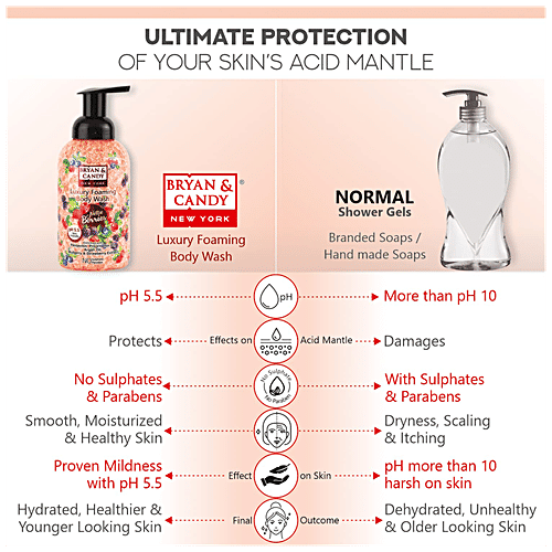 Bryan & Candy Luxury Foaming Body Wash - Nottie Berries, pH 5.5, Skin Friendly, Paraben Free, 400 ml