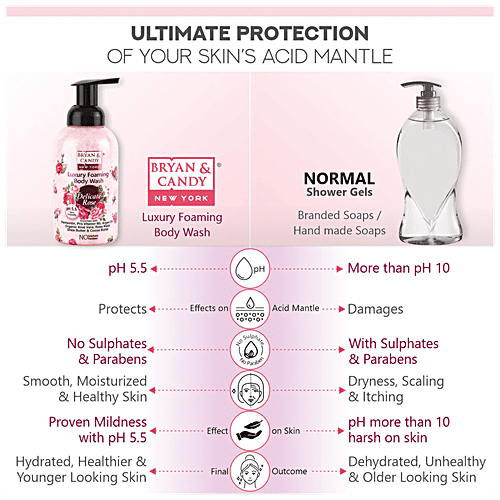 Bryan & Candy  Luxury Foaming Body Wash - Delicate Rose, pH 5.5, Skin Friendly, Paraben Free, 400 ml  