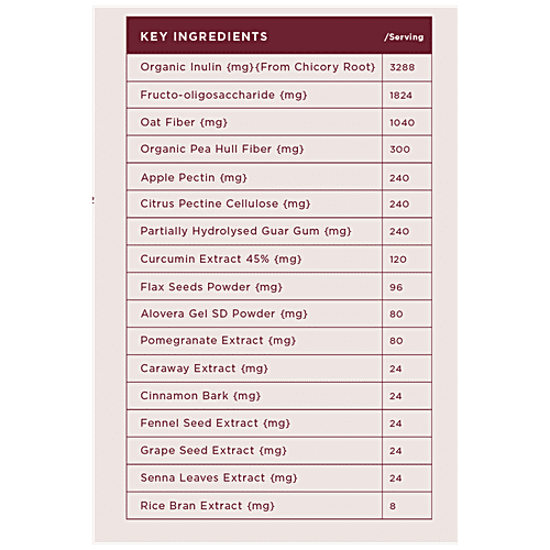 Buy Wellbeing Nutrition Organic Prebiotic Digestive Fibre For Bloating