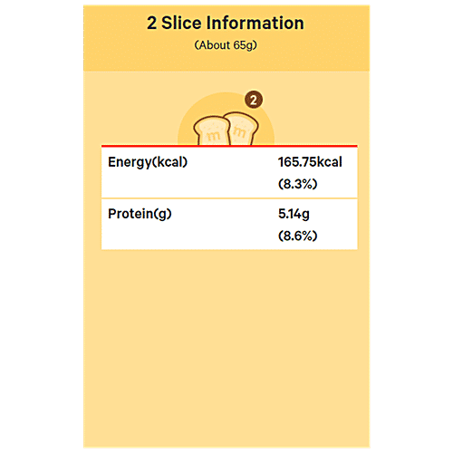 Buy MODERN Sandwich Bread Fresh, Fluffy, Spongy Online at Best Price