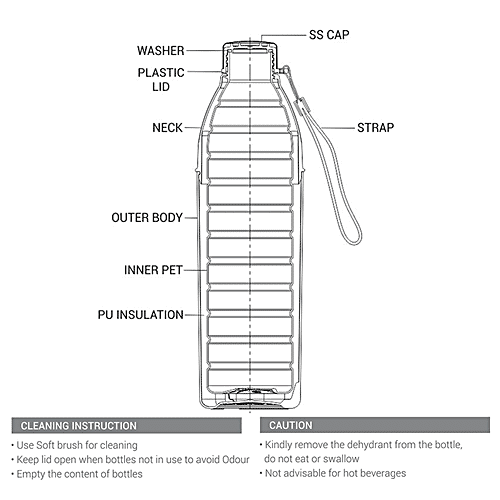 Milton Kool Hexone 900 Insulated Water Bottle - Red, 720 ml