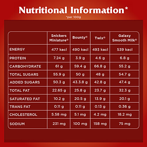 Snickers Mixed Minis Chocolate, Assorted, 103.5 g