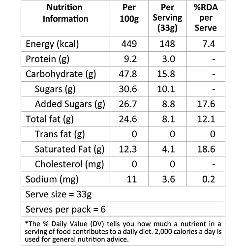 Lal Besan Barfi - Premium, 200 g  