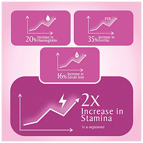 Buy Manna iStrong Women's Health Drink Fortified With Iron, Chocolate