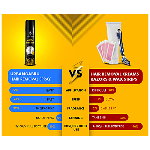 urban gabru Hair Removal Cream Spray - Painless, For Chest, Back, Legs & Under Arms, 200 ml