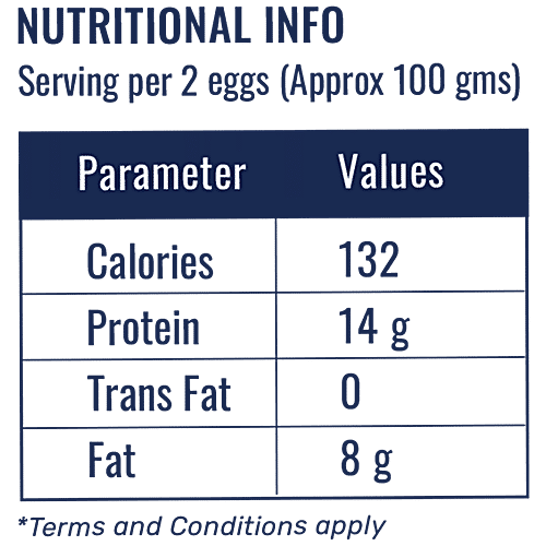 Buy ABHI EGGS Vitamin D3 with Immunity Boosters, 100 antibiotic free Online at Best Price of Rs