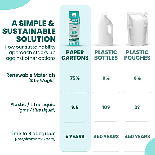 Happi Planet Eco-Friendly Laundry Detergent, 1 L  Eco-Friendly
 Plant-Based
 Non-Toxic